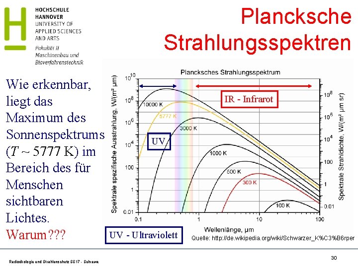 Plancksche Strahlungsspektren Wie erkennbar, liegt das Maximum des Sonnenspektrums (T ~ 5777 K) im Plancksche Strahlungsspektren Wie erkennbar, liegt das Maximum des Sonnenspektrums (T ~ 5777 K) im