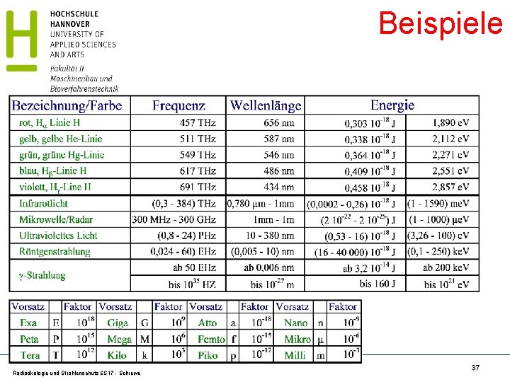 Beispiele Radioökologie und Strahlenschutz SS 17 - Schrewe 37 Beispiele Radioökologie und Strahlenschutz SS 17 - Schrewe 37