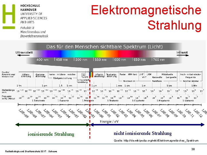 Elektromagnetische Strahlung ionisierende Strahlung nicht ionisierende Strahlung Quelle: http: //de. wikipedia. org/wiki/Elektromagnetisches_Spektrum Radioökologie und