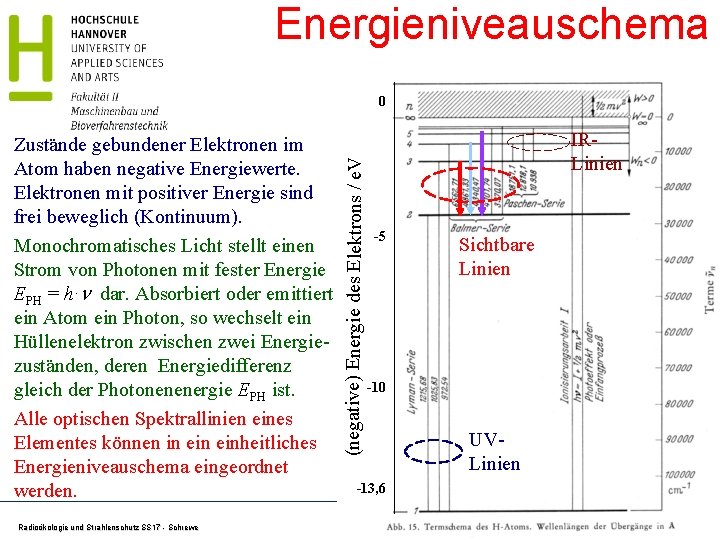 Energieniveauschema Zustände gebundener Elektronen im Atom haben negative Energiewerte. Elektronen mit positiver Energie sind