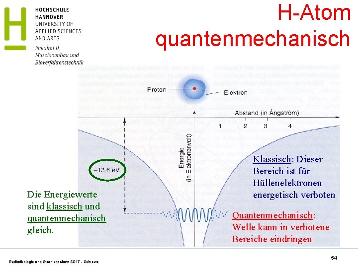 H-Atom quantenmechanisch Die Energiewerte sind klassisch und quantenmechanisch gleich. Radioökologie und Strahlenschutz SS 17 H-Atom quantenmechanisch Die Energiewerte sind klassisch und quantenmechanisch gleich. Radioökologie und Strahlenschutz SS 17