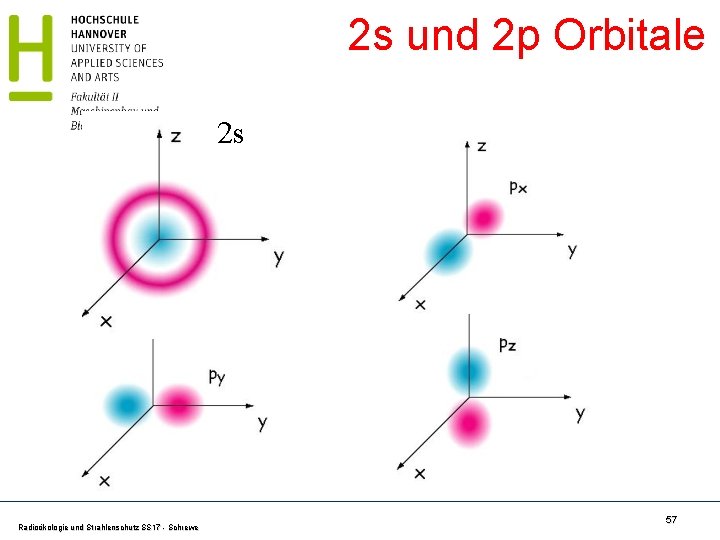 2 s und 2 p Orbitale 2 s Radioökologie und Strahlenschutz SS 17 - 2 s und 2 p Orbitale 2 s Radioökologie und Strahlenschutz SS 17 -