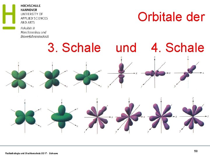 Orbitale der 3. Schale Radioökologie und Strahlenschutz SS 17 - Schrewe und 4. Schale