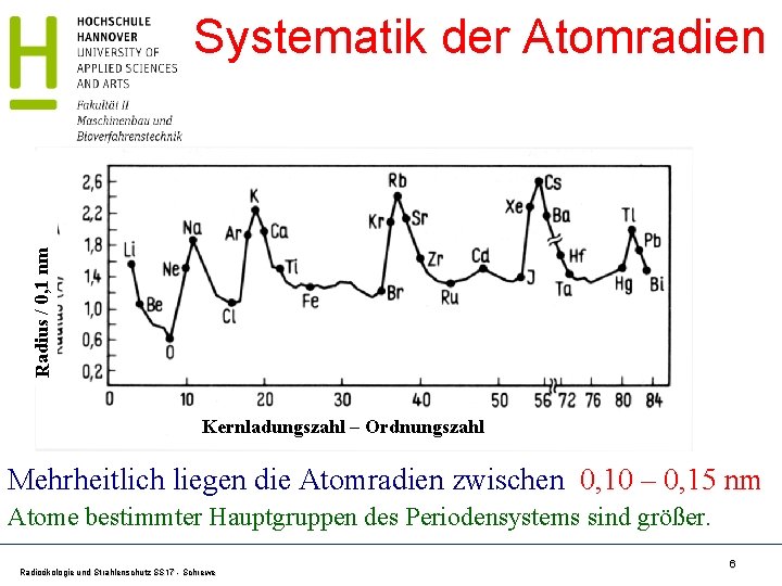 Radius / 0, 1 nm Systematik der Atomradien Kernladungszahl – Ordnungszahl Mehrheitlich liegen die