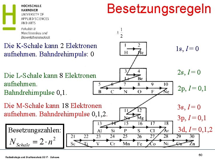 Besetzungsregeln Die K-Schale kann 2 Elektronen aufnehmen. Bahndrehimpuls: 0 1 s, l = 0