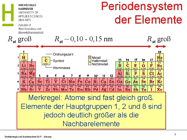 Periodensystem der Elemente Rat groß Rat ~ 0, 10 - 0, 15 nm Rat Periodensystem der Elemente Rat groß Rat ~ 0, 10 - 0, 15 nm Rat