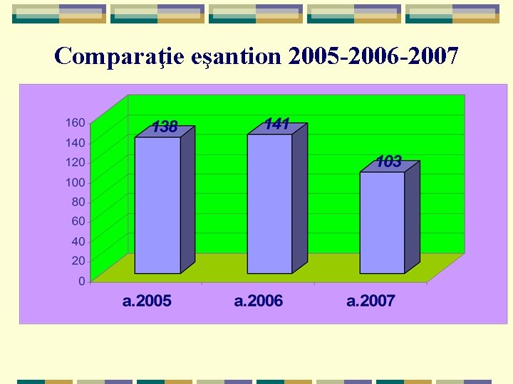Comparaţie eşantion 2005 -2006 -2007 