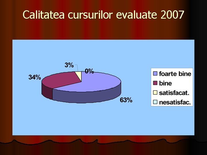 Calitatea cursurilor evaluate 2007 
