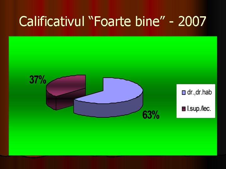 Calificativul “Foarte bine” - 2007 