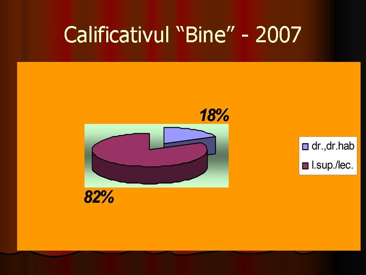 Calificativul “Bine” - 2007 