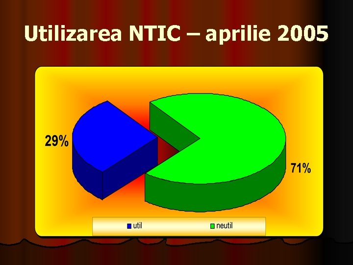 Utilizarea NTIC – aprilie 2005 