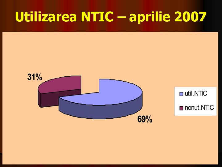 Utilizarea NTIC – aprilie 2007 