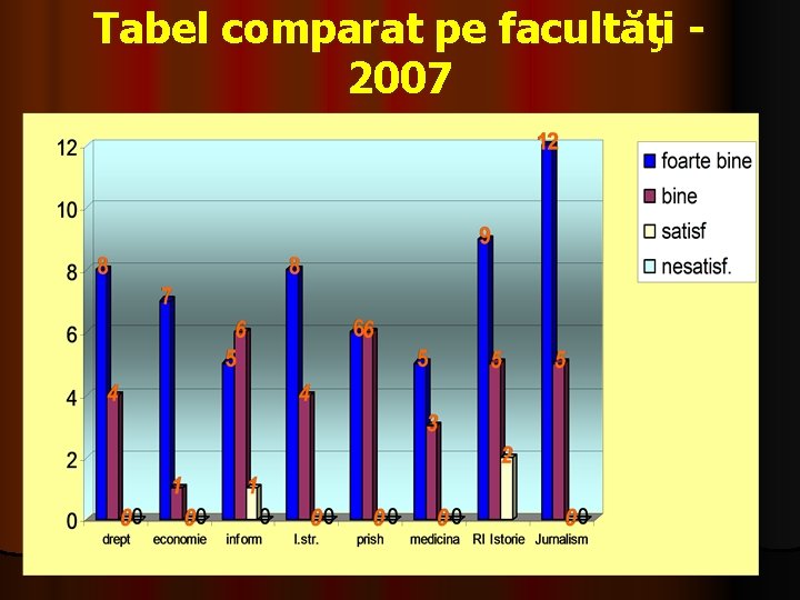 Tabel comparat pe facultăţi 2007 