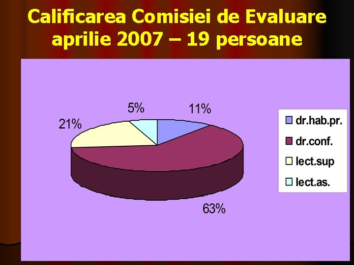 Calificarea Comisiei de Evaluare aprilie 2007 – 19 persoane 