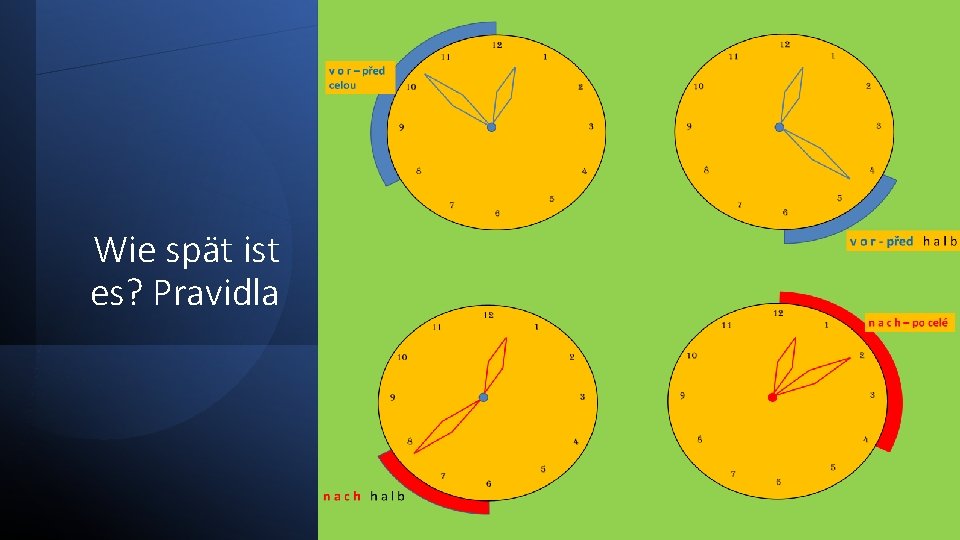 Wie spät ist es? Pravidla Wie spät ist es? Pravidla