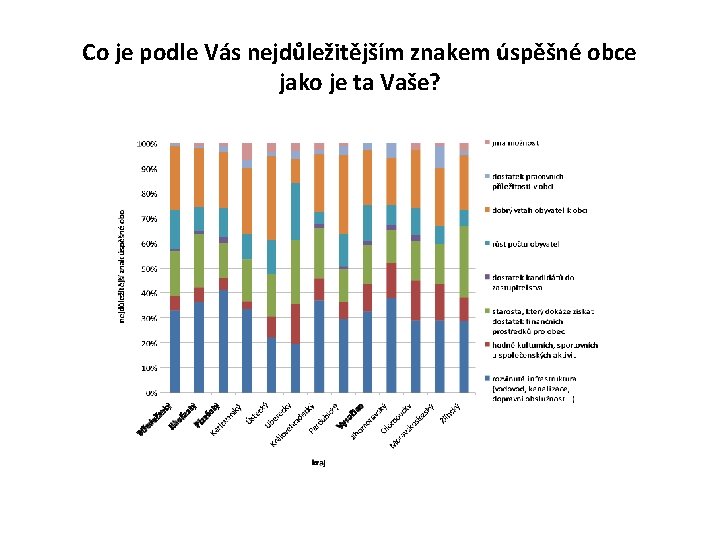 Co je podle Vás nejdůležitějším znakem úspěšné obce jako je ta Vaše? 