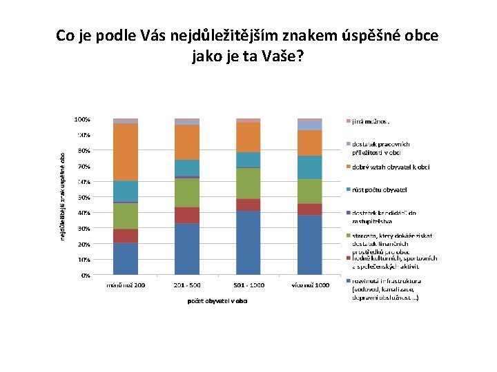 Co je podle Vás nejdůležitějším znakem úspěšné obce jako je ta Vaše? Co je podle Vás nejdůležitějším znakem úspěšné obce jako je ta Vaše?