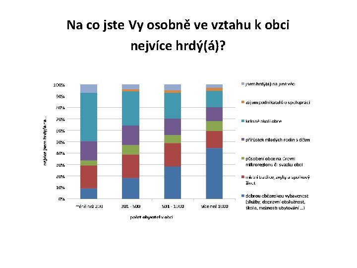 Na co jste Vy osobně ve vztahu k obci nejvíce hrdý(á)? Na co jste Vy osobně ve vztahu k obci nejvíce hrdý(á)?