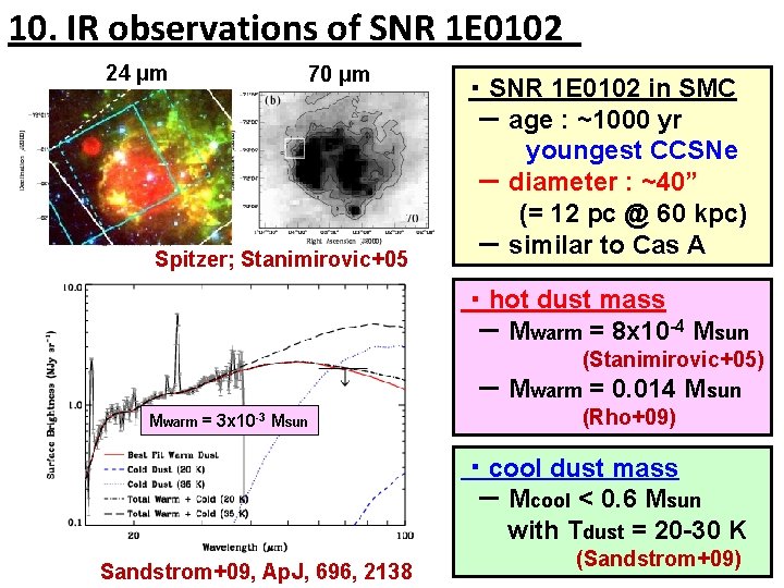 10. IR observations of SNR 1 E 0102 24 μm 70 μm Spitzer; Stanimirovic+05