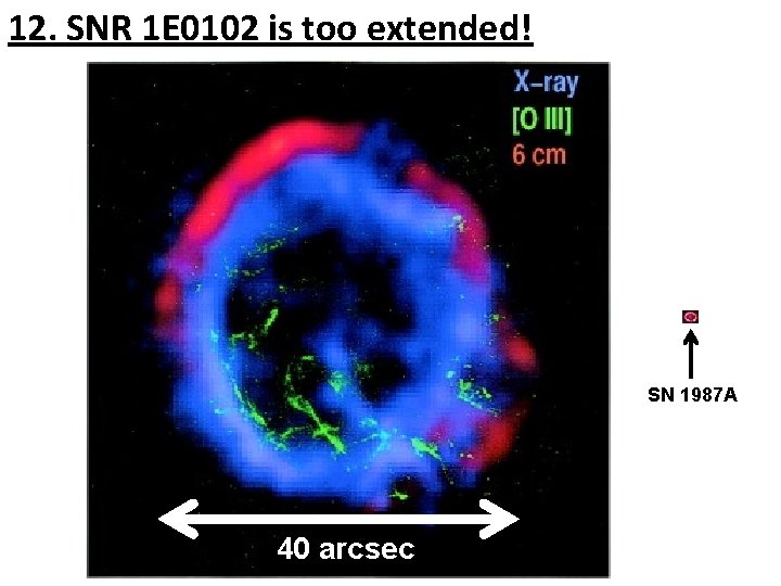 12. SNR 1 E 0102 is too extended! SN 1987 A 40 arcsec 