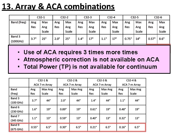 13. Array & ACA combinations ・ Use of ACA requires 3 times more times