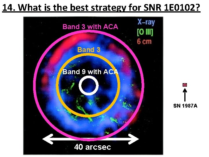 14. What is the best strategy for SNR 1 E 0102? Band 3 with