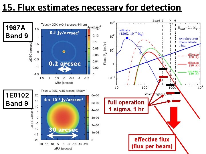 15. Flux estimates necessary for detection 1987 A Band 9 1 E 0102 Band