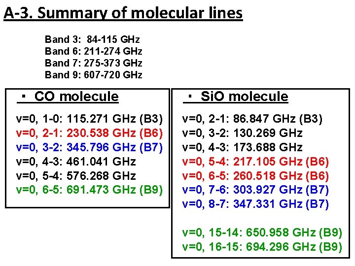 A-3. Summary of molecular lines Band 3: 84 -115 GHz Band 6: 211 -274