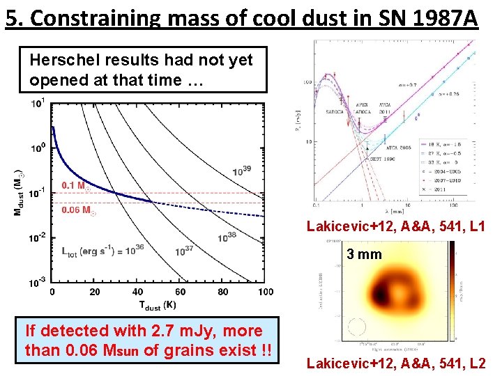 5. Constraining mass of cool dust in SN 1987 A Herschel results had not