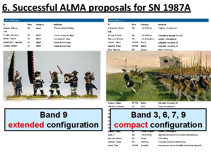 6. Successful ALMA proposals for SN 1987 A This proposal was ranked in the