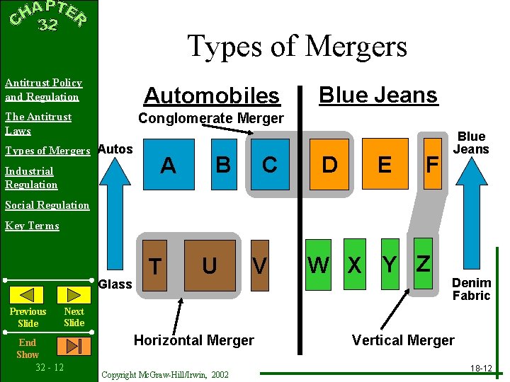 Types of Mergers Antitrust Policy and Regulation Automobiles Blue Jeans Conglomerate Merger The Antitrust