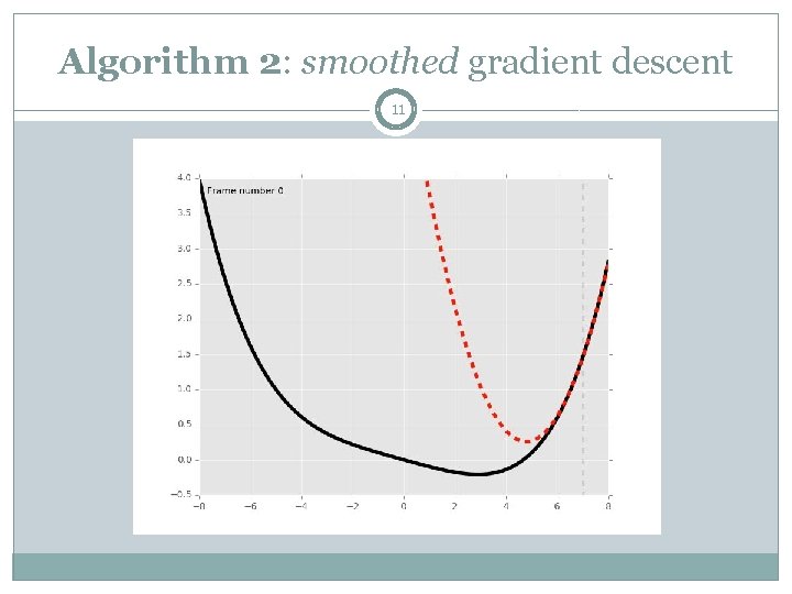 Algorithm 2: smoothed gradient descent 11 