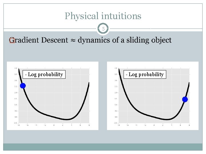 Physical intuitions 5 � - Log probability 