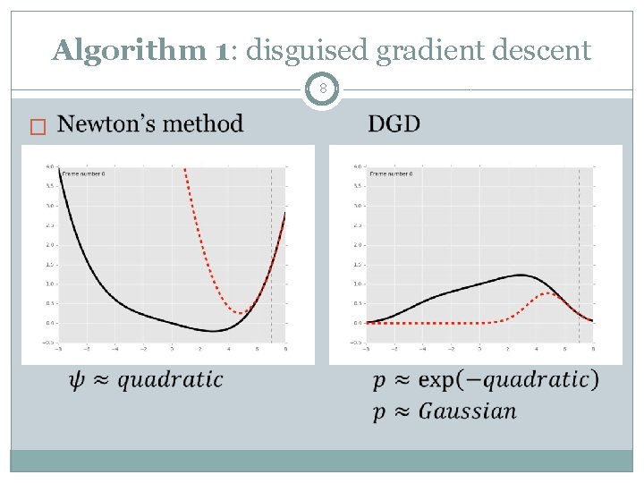 Algorithm 1: disguised gradient descent 8 � 