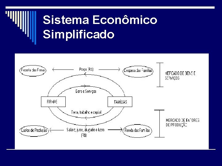 Sistema Econômico Simplificado 