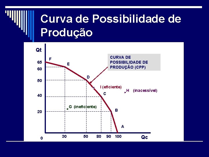 Curva de Possibilidade de Produção Qt 65 CURVA DE POSSIBILIDADE DE PRODUÇÃO (CPP) F