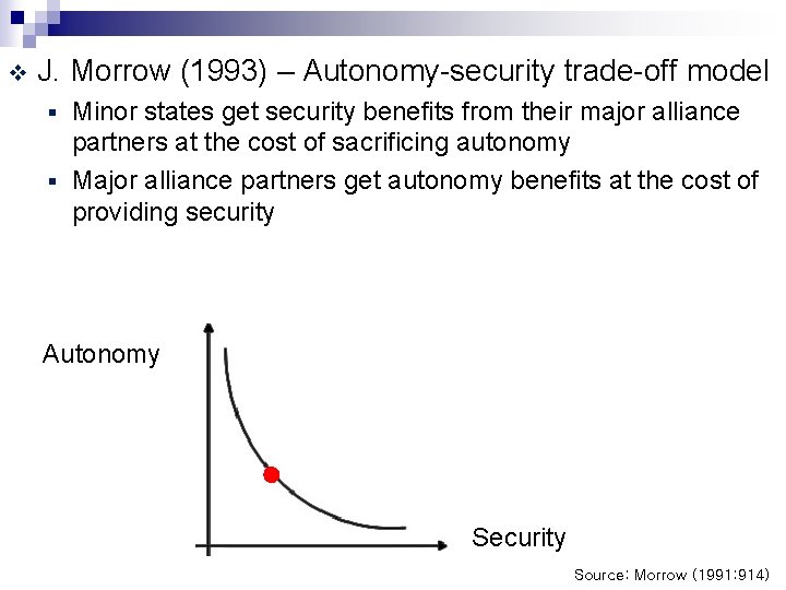 v J. Morrow (1993) – Autonomy-security trade-off model Minor states get security benefits from