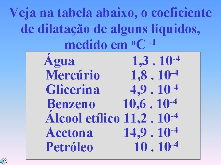 Veja na tabela abaixo, o coeficiente de dilatação de alguns líquidos, o -1 medido