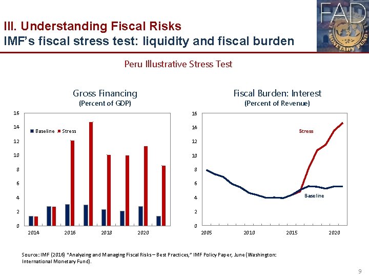 III. Understanding Fiscal Risks IMF’s fiscal stress test: liquidity and fiscal burden Peru Illustrative