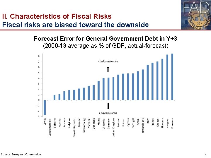 II. Characteristics of Fiscal Risks Fiscal risks are biased toward the downside Forecast Error