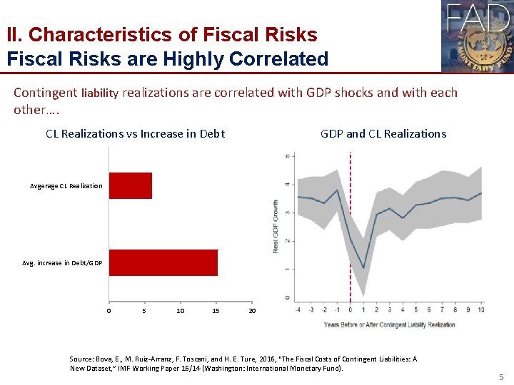 II. Characteristics of Fiscal Risks are Highly Correlated Contingent liability realizations are correlated with