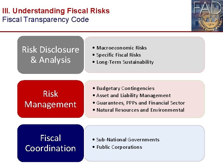 III. Understanding Fiscal Risks Fiscal Transparency Code Risk Disclosure & Analysis • Macroeconomic Risks