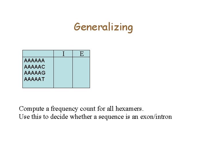 Generalizing I E AAAAAAC AAAAAG AAAAAT Compute a frequency count for all hexamers. Use