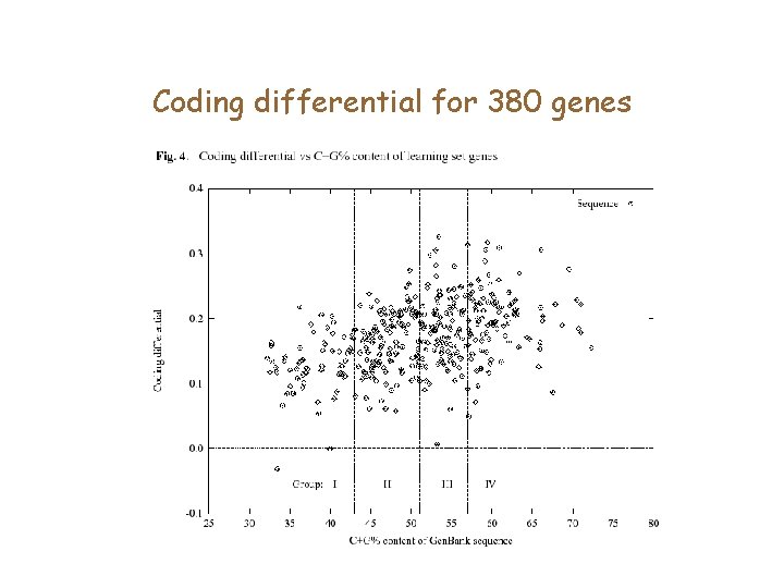 Coding differential for 380 genes 