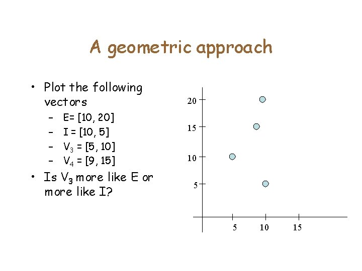 A geometric approach • Plot the following vectors – – E= [10, 20] I