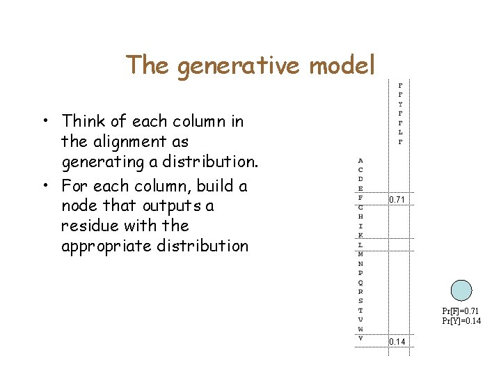 The generative model • Think of each column in the alignment as generating a