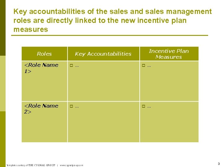 Key accountabilities of the sales and sales management roles are directly linked to the