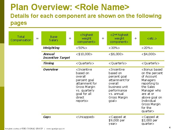 Plan Overview: <Role Name> Details for each component are shown on the following pages