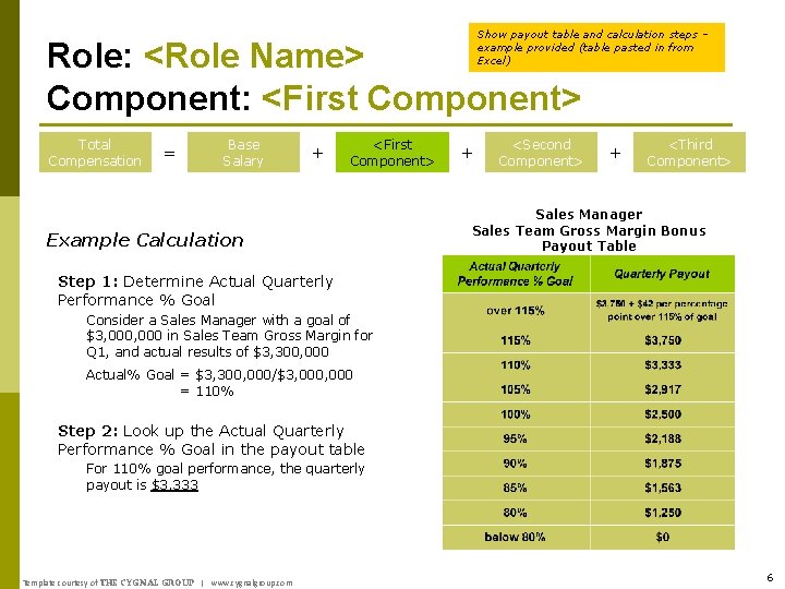 Show payout table and calculation steps – example provided (table pasted in from Excel)