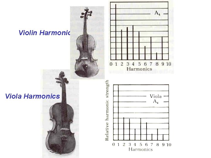 Violin Harmonics Viola Harmonics 